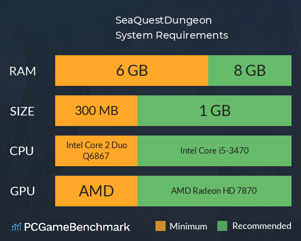 SeaQuestDungeon System Requirements PC Graph - Can I Run SeaQuestDungeon SeaQuestDungeon System Requirements PC Graph - Can I Run SeaQuestDungeon