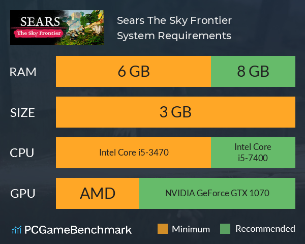 Sears: The Sky Frontier System Requirements PC Graph - Can I Run Sears: The Sky Frontier