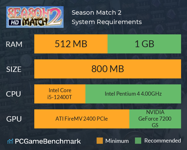 Season Match 2 System Requirements PC Graph - Can I Run Season Match 2 Season Match 2 System Requirements PC Graph - Can I Run Season Match 2
