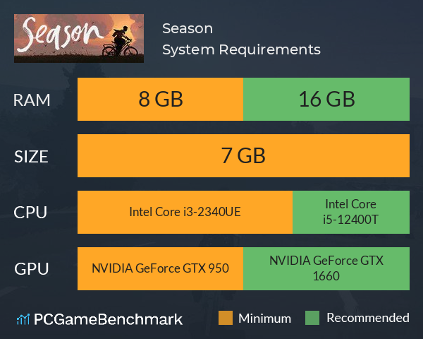 Season System Requirements PC Graph - Can I Run Season