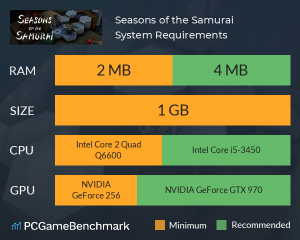 Seasons of the Samurai System Requirements PC Graph - Can I Run Seasons of the Samurai