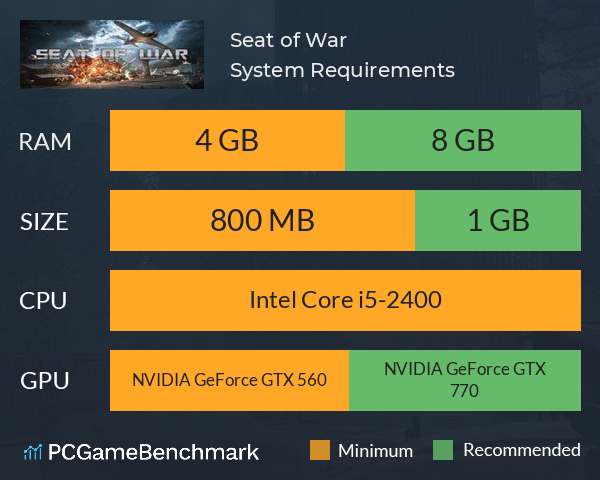 Seat of War System Requirements PC Graph - Can I Run Seat of War