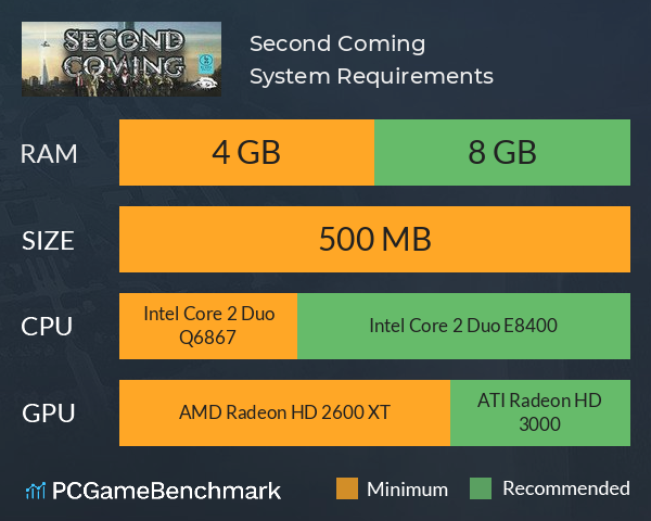 Second Coming System Requirements PC Graph - Can I Run Second Coming