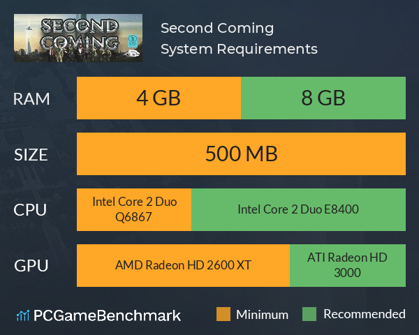 Second Coming System Requirements PC Graph - Can I Run Second Coming Second Coming System Requirements PC Graph - Can I Run Second Coming