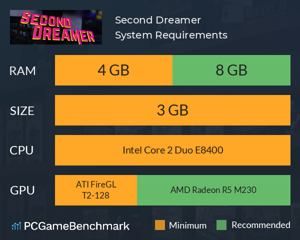 Second Dreamer System Requirements PC Graph - Can I Run Second Dreamer Second Dreamer System Requirements PC Graph - Can I Run Second Dreamer