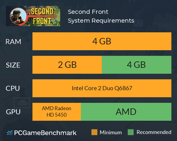 Second Front System Requirements PC Graph - Can I Run Second Front Second Front System Requirements PC Graph - Can I Run Second Front