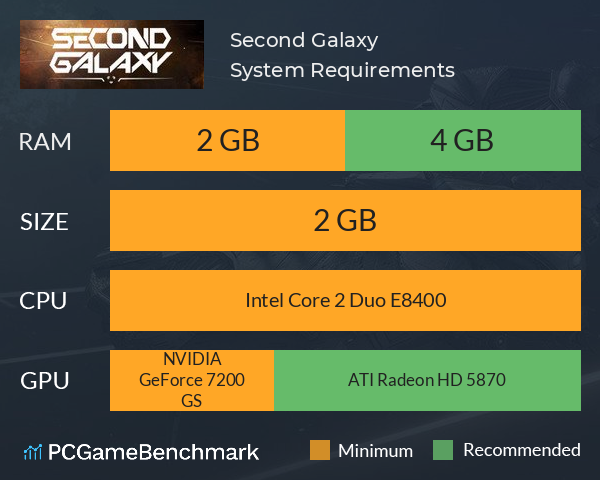 Second Galaxy System Requirements PC Graph - Can I Run Second Galaxy
