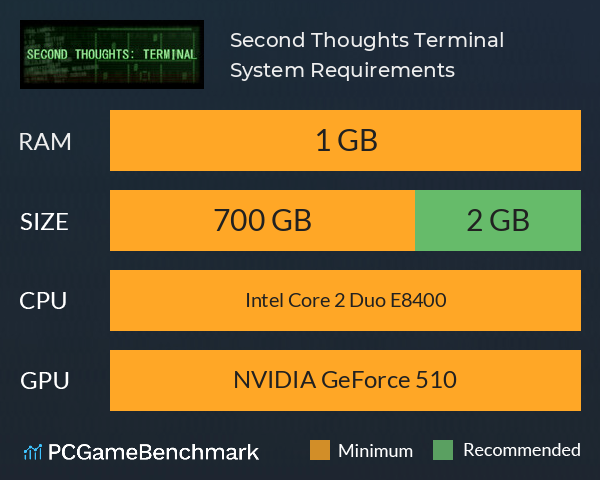 Second Thoughts: Terminal System Requirements PC Graph - Can I Run Second Thoughts: Terminal