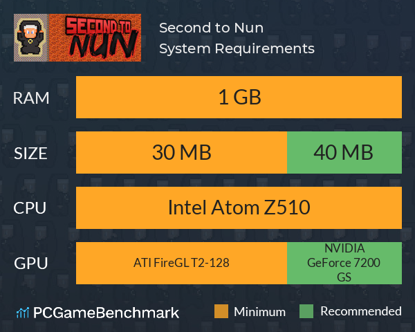 Second to Nun System Requirements PC Graph - Can I Run Second to Nun Second to Nun System Requirements PC Graph - Can I Run Second to Nun