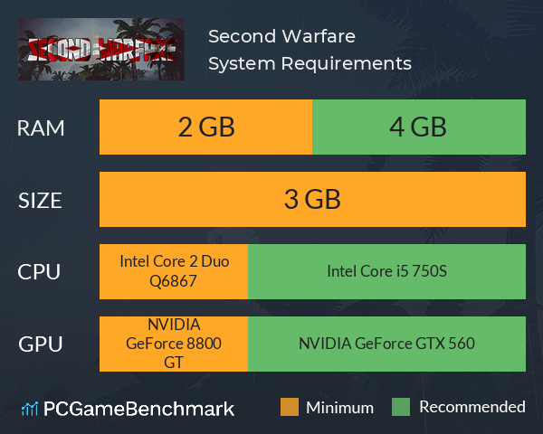 Second Warfare System Requirements PC Graph - Can I Run Second Warfare