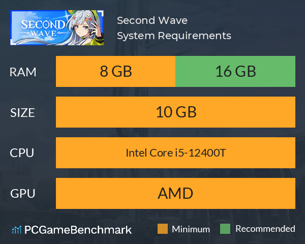 Second Wave System Requirements PC Graph - Can I Run Second Wave Second Wave System Requirements PC Graph - Can I Run Second Wave