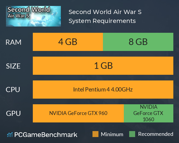 Second World: Air War S System Requirements PC Graph - Can I Run Second World: Air War S