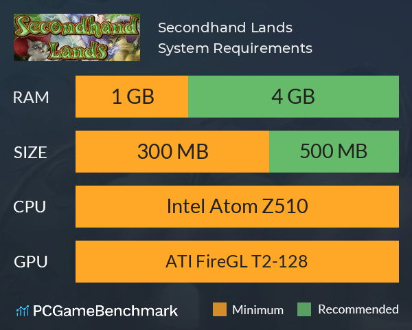 Secondhand Lands System Requirements PC Graph - Can I Run Secondhand Lands Secondhand Lands System Requirements PC Graph - Can I Run Secondhand Lands