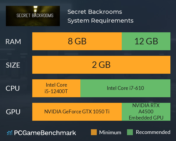 Secret Backrooms System Requirements PC Graph - Can I Run Secret Backrooms Secret Backrooms System Requirements PC Graph - Can I Run Secret Backrooms