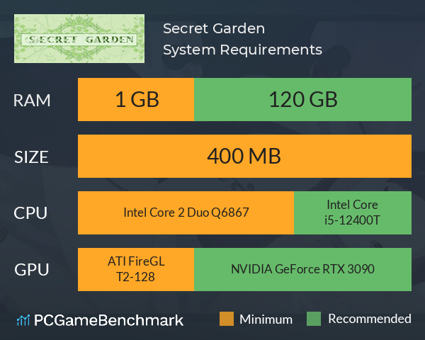 Secret Garden System Requirements PC Graph - Can I Run Secret Garden Secret Garden System Requirements PC Graph - Can I Run Secret Garden