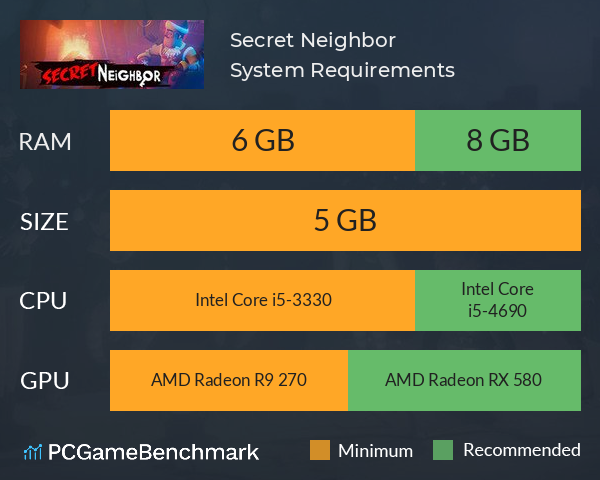 Secret Neighbor System Requirements - Can I Run It? - PCGameBenchmark