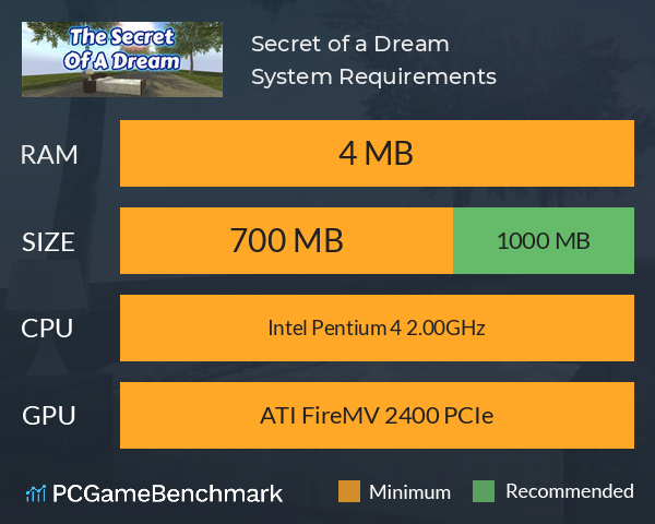 Secret of a Dream System Requirements PC Graph - Can I Run Secret of a Dream