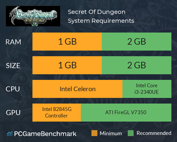 Secret Of Dungeon System Requirements PC Graph - Can I Run Secret Of Dungeon