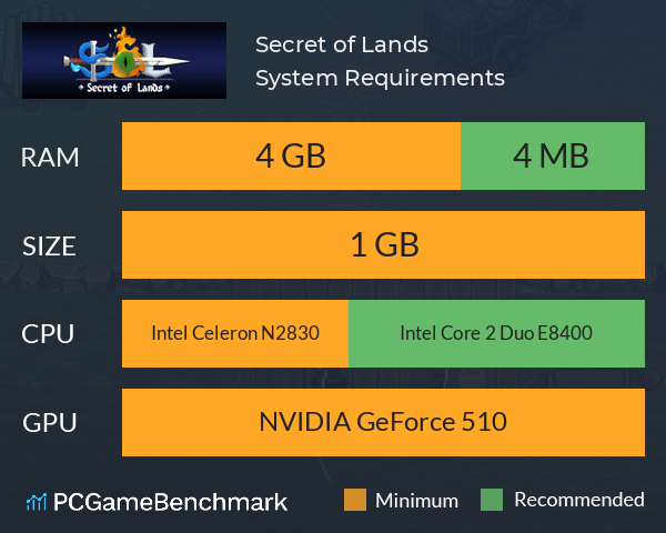 Secret of Lands System Requirements PC Graph - Can I Run Secret of Lands Secret of Lands System Requirements PC Graph - Can I Run Secret of Lands