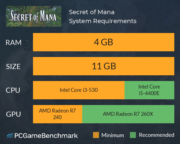 Secret of Mana System Requirements PC Graph - Can I Run Secret of Mana