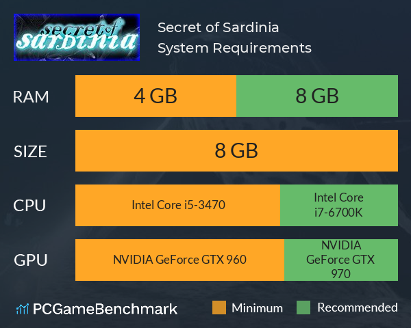 Secret of Sardinia System Requirements PC Graph - Can I Run Secret of Sardinia Secret of Sardinia System Requirements PC Graph - Can I Run Secret of Sardinia