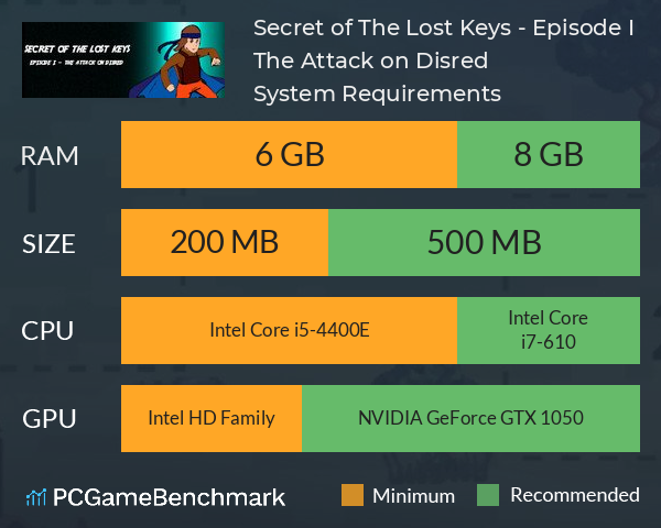 Secret of The Lost Keys - Episode I: The Attack on Disred System Requirements PC Graph - Can I Run Secret of The Lost Keys - Episode I: The Attack on Disred Secret of The Lost Keys - Episode I: The Attack on Disred System Requirements PC Graph - Can I Run Secret of The Lost Keys - Episode I: The Attack on Disred