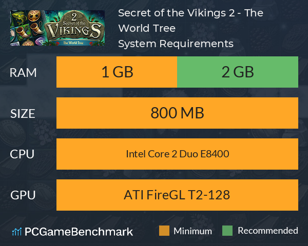 Secret of the Vikings 2 - The World Tree System Requirements PC Graph - Can I Run Secret of the Vikings 2 - The World Tree Secret of the Vikings 2 - The World Tree System Requirements PC Graph - Can I Run Secret of the Vikings 2 - The World Tree
