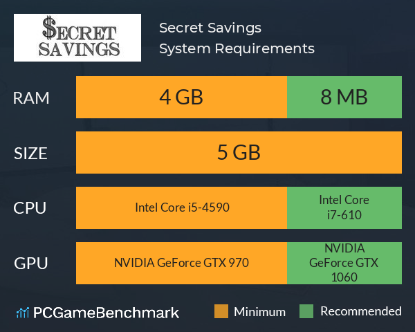 Secret Savings System Requirements PC Graph - Can I Run Secret Savings Secret Savings System Requirements PC Graph - Can I Run Secret Savings
