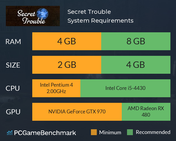 Secret Trouble System Requirements PC Graph - Can I Run Secret Trouble