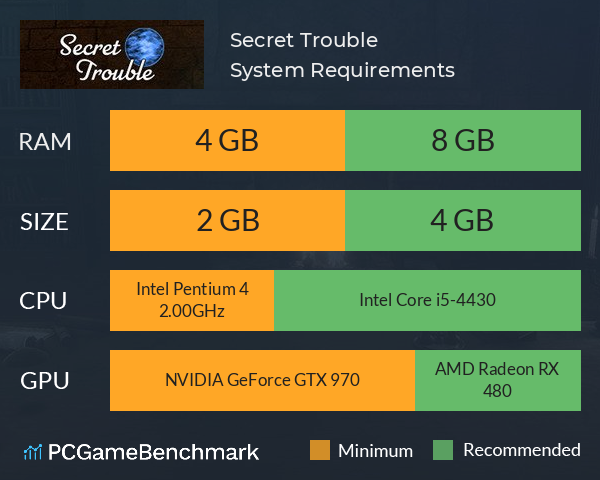 Secret Trouble System Requirements PC Graph - Can I Run Secret Trouble Secret Trouble System Requirements PC Graph - Can I Run Secret Trouble