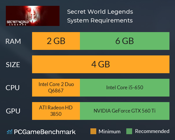 Secret World Legends System Requirements PC Graph - Can I Run Secret World Legends