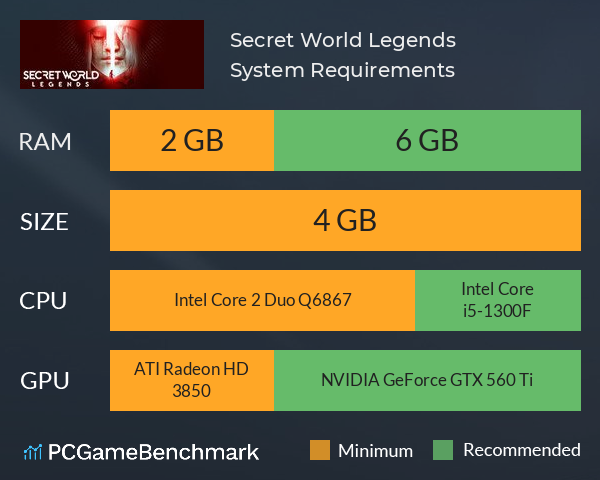 Secret World Legends System Requirements PC Graph - Can I Run Secret World Legends