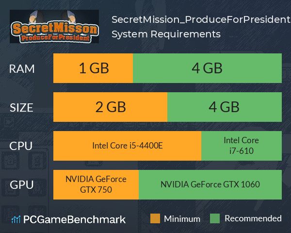 SecretMission_ProduceForPresident System Requirements PC Graph - Can I Run SecretMission_ProduceForPresident SecretMission_ProduceForPresident System Requirements PC Graph - Can I Run SecretMission_ProduceForPresident