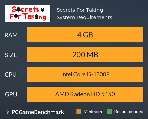 Secrets For Taking System Requirements PC Graph - Can I Run Secrets For Taking