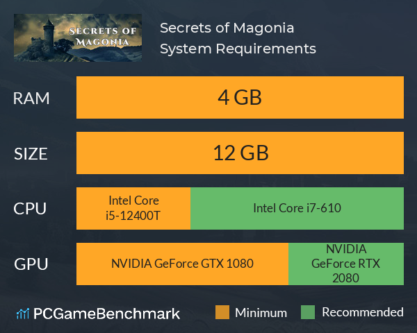 Secrets of Magonia System Requirements PC Graph - Can I Run Secrets of Magonia