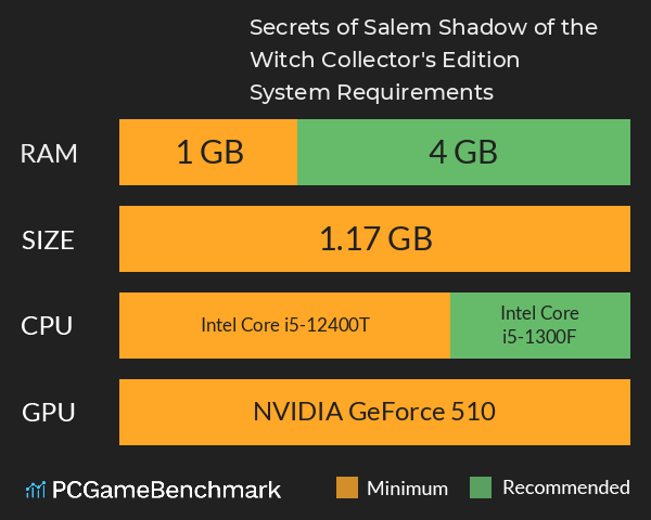 Secrets of Salem: Shadow of the Witch Collector's Edition System Requirements PC Graph - Can I Run Secrets of Salem: Shadow of the Witch Collector's Edition Secrets of Salem: Shadow of the Witch Collector's Edition System Requirements PC Graph - Can I Run Secrets of Salem: Shadow of the Witch Collector's Edition