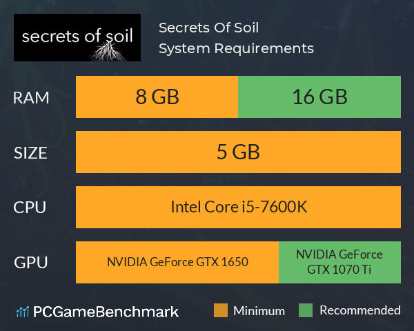 Secrets Of Soil System Requirements PC Graph - Can I Run Secrets Of Soil