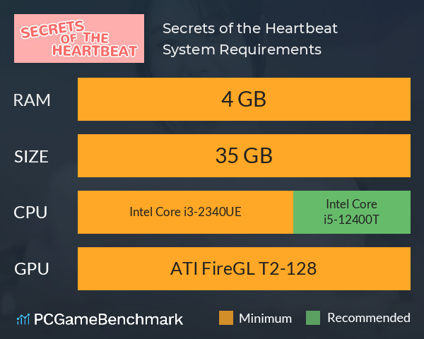 Secrets of the Heartbeat System Requirements PC Graph - Can I Run Secrets of the Heartbeat Secrets of the Heartbeat System Requirements PC Graph - Can I Run Secrets of the Heartbeat