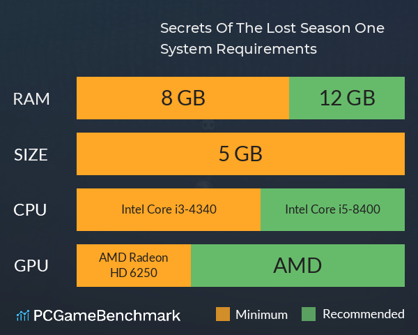 Secrets Of The Lost: Season One System Requirements PC Graph - Can I Run Secrets Of The Lost: Season One Secrets Of The Lost: Season One System Requirements PC Graph - Can I Run Secrets Of The Lost: Season One