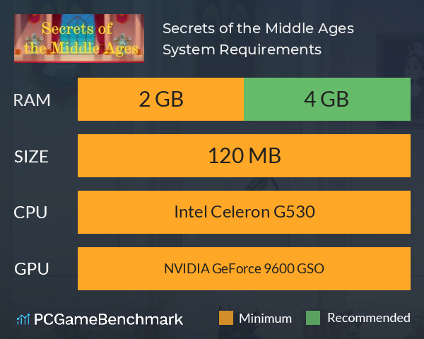 Secrets of the Middle Ages System Requirements PC Graph - Can I Run Secrets of the Middle Ages Secrets of the Middle Ages System Requirements PC Graph - Can I Run Secrets of the Middle Ages