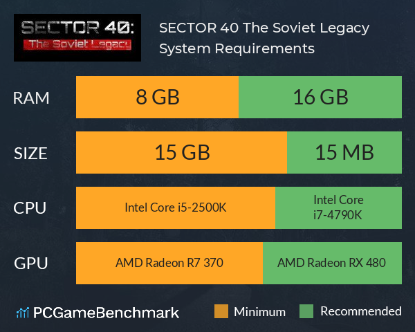 SECTOR 40: The Soviet Legacy System Requirements PC Graph - Can I Run SECTOR 40: The Soviet Legacy