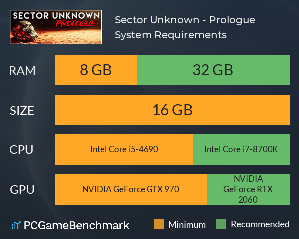 Sector Unknown - Prologue System Requirements PC Graph - Can I Run Sector Unknown - Prologue