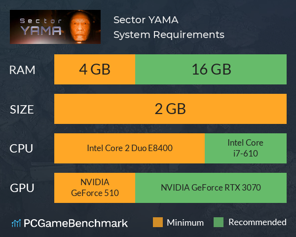 Sector YAMA System Requirements PC Graph - Can I Run Sector YAMA