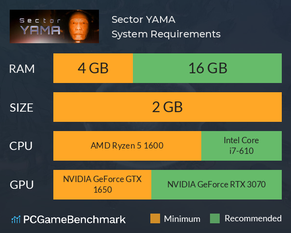 Sector YAMA System Requirements PC Graph - Can I Run Sector YAMA