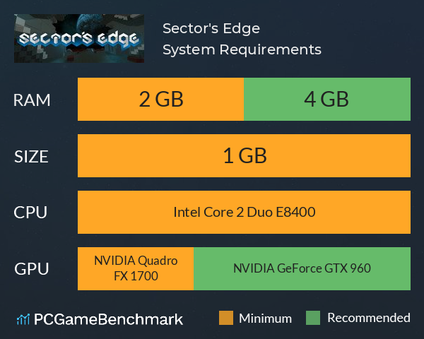 Sector's Edge System Requirements PC Graph - Can I Run Sector's Edge