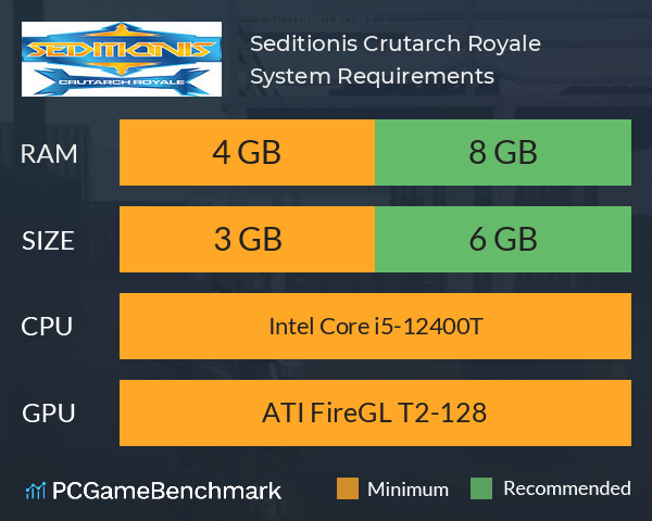 Seditionis Crutarch Royale System Requirements PC Graph - Can I Run Seditionis Crutarch Royale