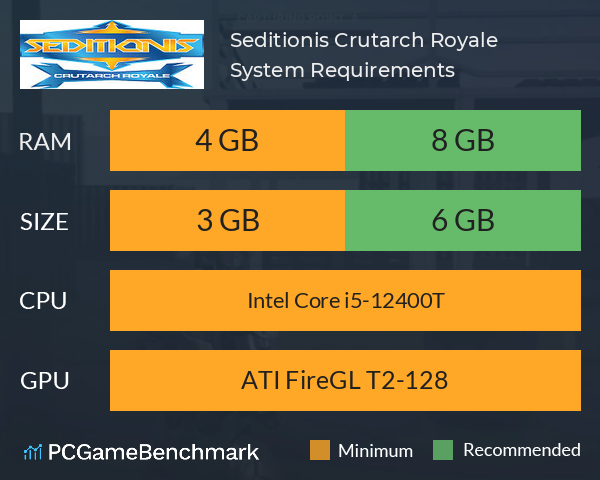Seditionis Crutarch Royale System Requirements PC Graph - Can I Run Seditionis Crutarch Royale Seditionis Crutarch Royale System Requirements PC Graph - Can I Run Seditionis Crutarch Royale