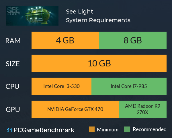 See Light System Requirements PC Graph - Can I Run See Light See Light System Requirements PC Graph - Can I Run See Light