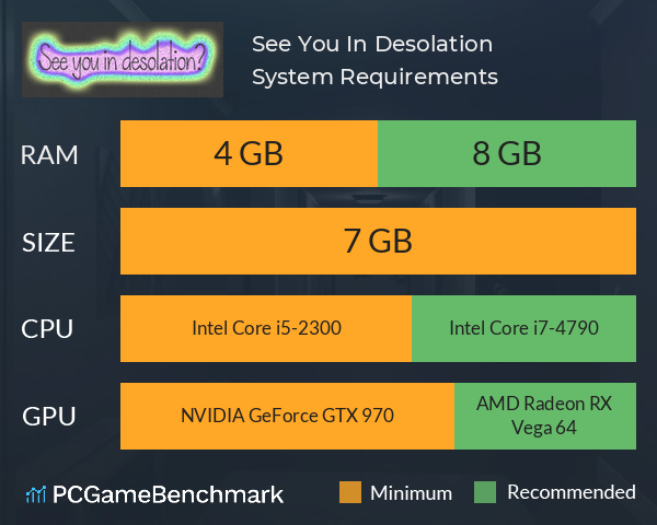 See You In Desolation? System Requirements PC Graph - Can I Run See You In Desolation?
