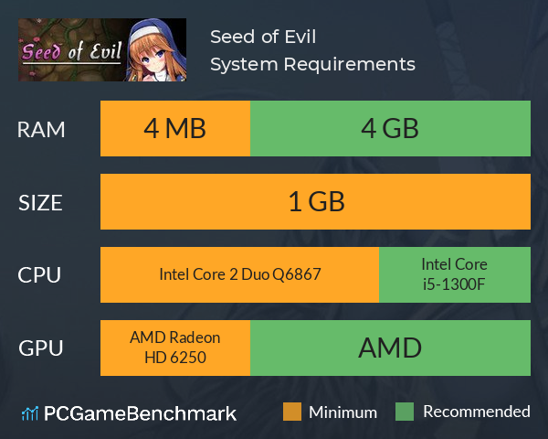 Seed of Evil System Requirements PC Graph - Can I Run Seed of Evil Seed of Evil System Requirements PC Graph - Can I Run Seed of Evil